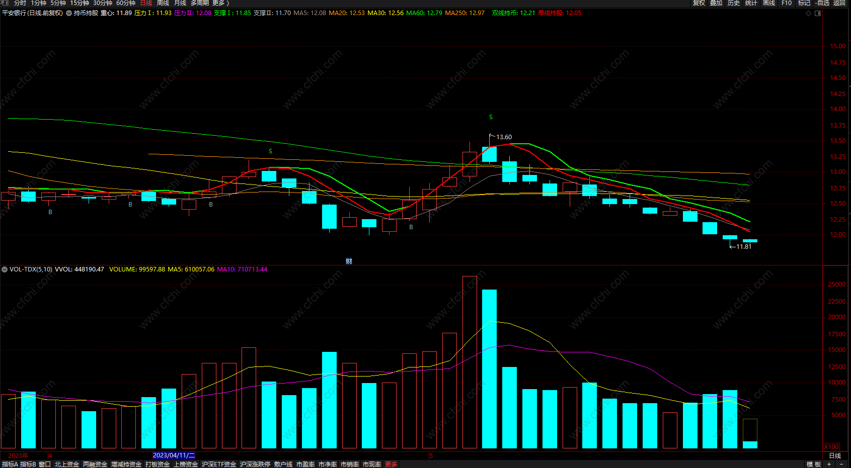 持币持股主图指标 通达信BS提示买卖点趋势辅助看盘主图 源码