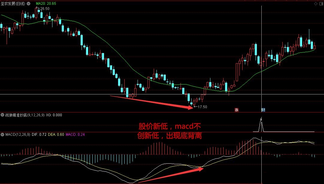 【战狼精准抄底】通达信战狼精准抄底副图选股指标，MACD底背离后右侧买点！源码分享
