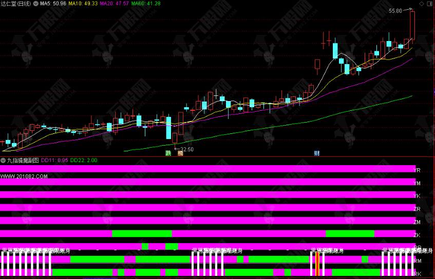 九指擒魔捉黑马 副图 选股 指标公式 不含未来函数