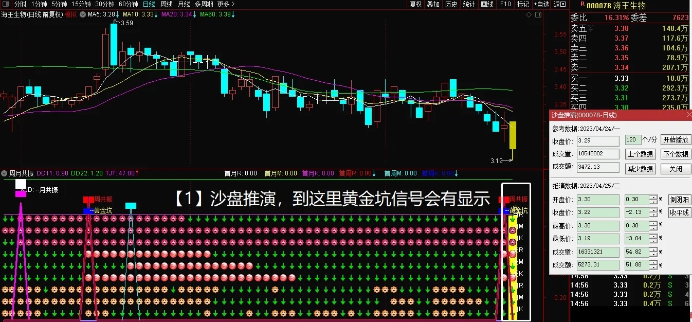 通达信【周月共振】+【右侧抄底】副图指标，九星连珠会用的都说好！源码分享