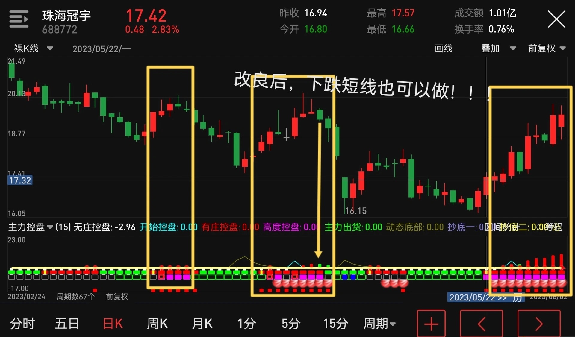 【超级主力控盘】精品通达信超级主力控盘 抄波段底 狙板多合一副图指标，源码分享