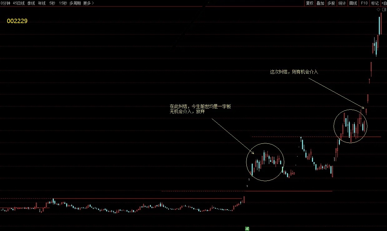 【试盘能量突破】通达信试盘能量突破主图指标，源码分享