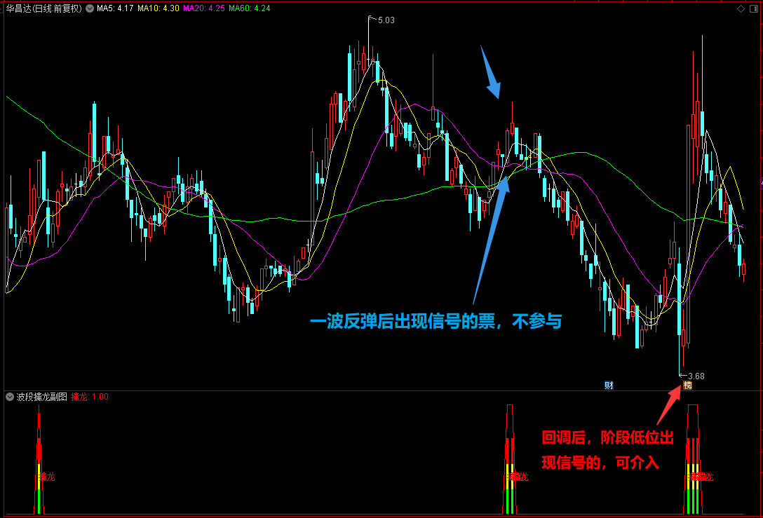 【波段擒龙】通达信波段擒龙副图选股指标，源码分享