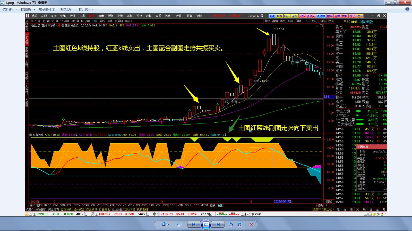 无忧操盘主图加私幕观察副图，帮助你精准把握买卖点