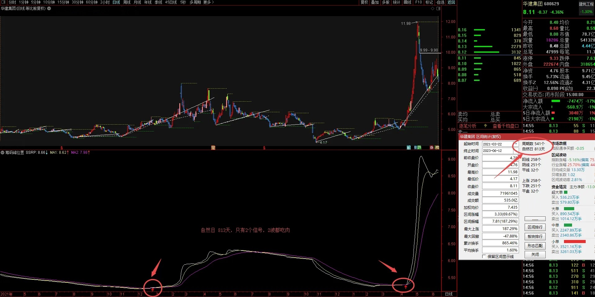 通达信【筹码峰位置】副图选股指标，低位买入源码分享