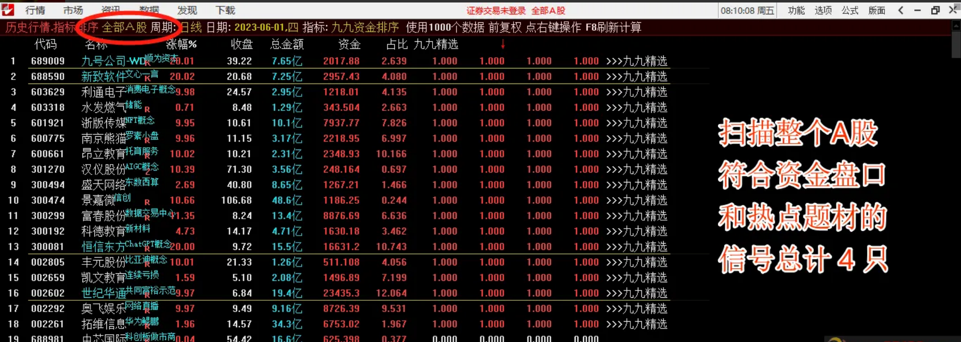 通达信【九九精选黄金排序】副图选股公式 结合市场热点和盘口做多动能寻找确定性强的首板 源码文件分享