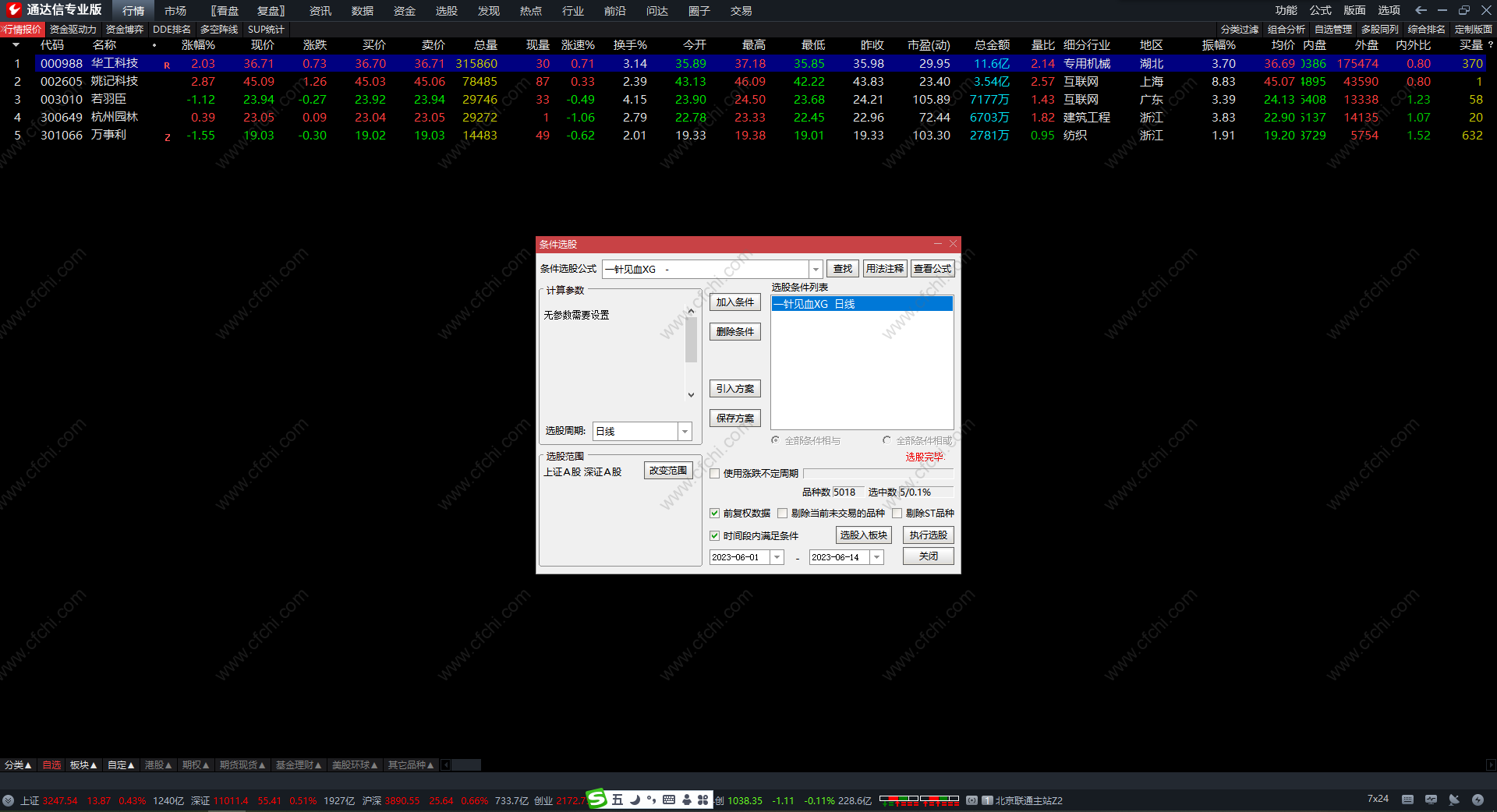 一针见血选股公式 通达信放量上涨的股票指标公式 副图 源码 