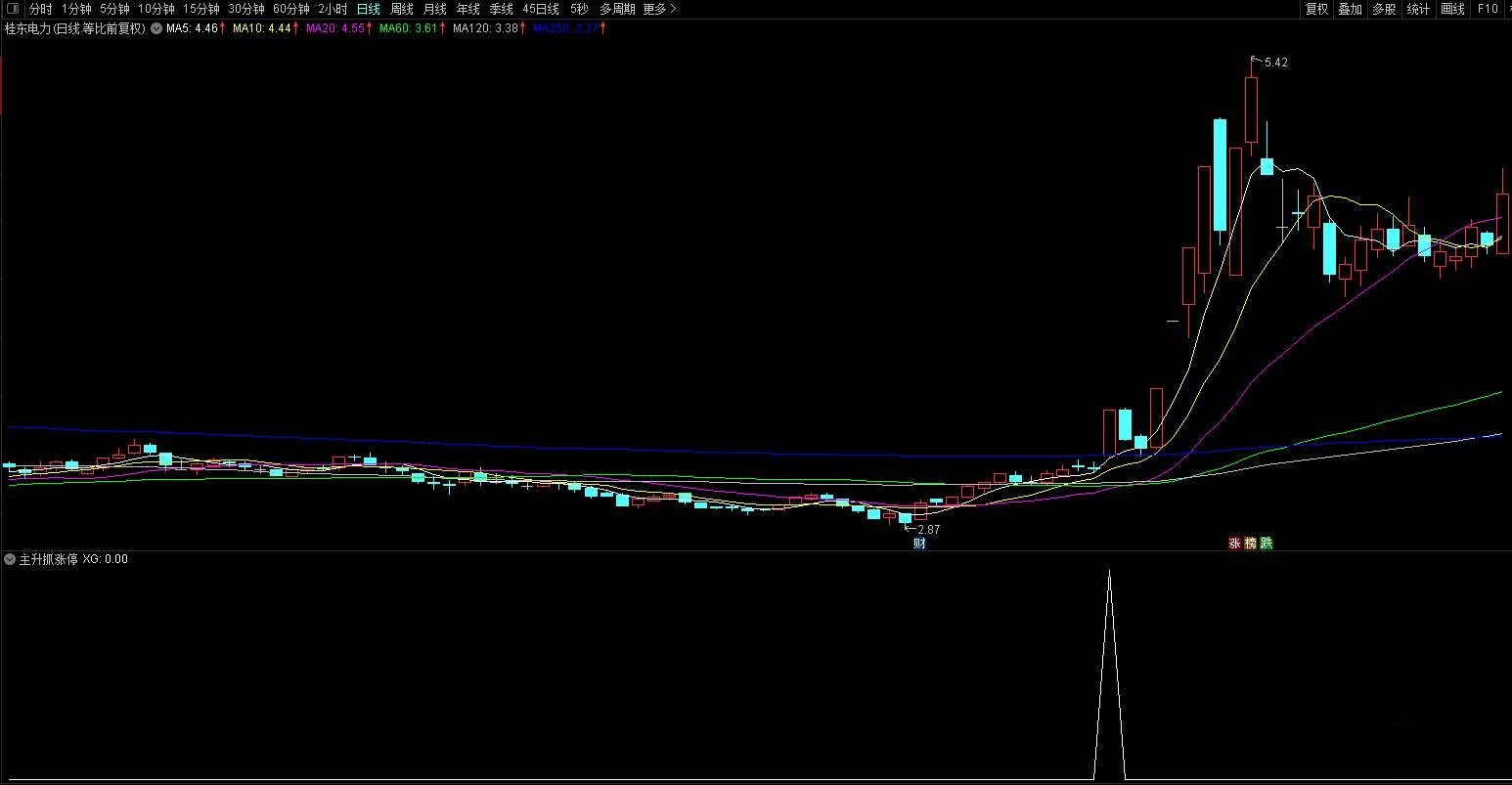 【主升抓涨停】通达信主升抓涨停副图选股预警指标，源码分享