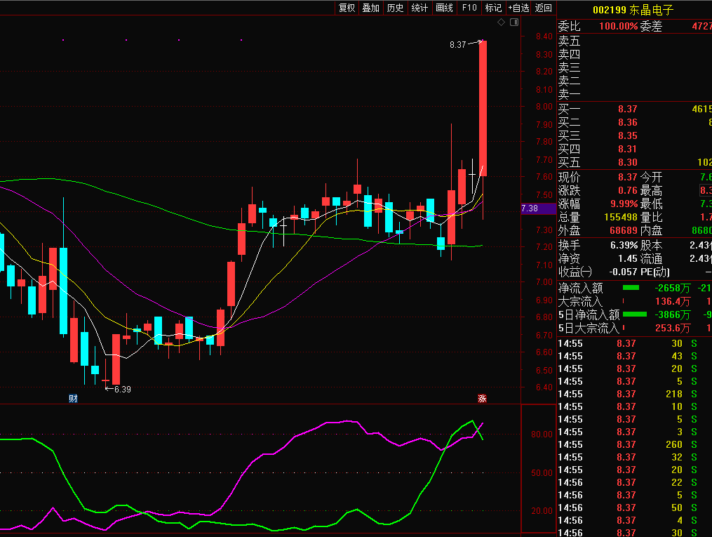 【资金热度】通达信资金热度副图指标，反映资金参与市场买卖的程度，源码分享