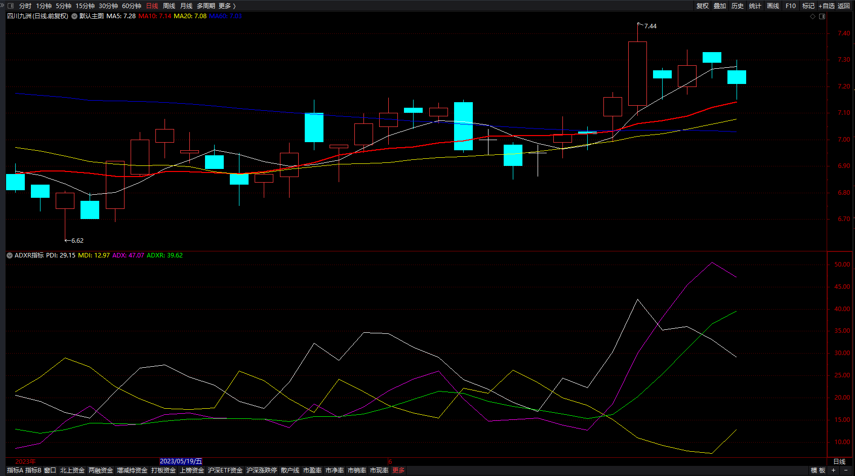 ADXR指标公式 最准的通达信趋势线 副图 无未来 源码 