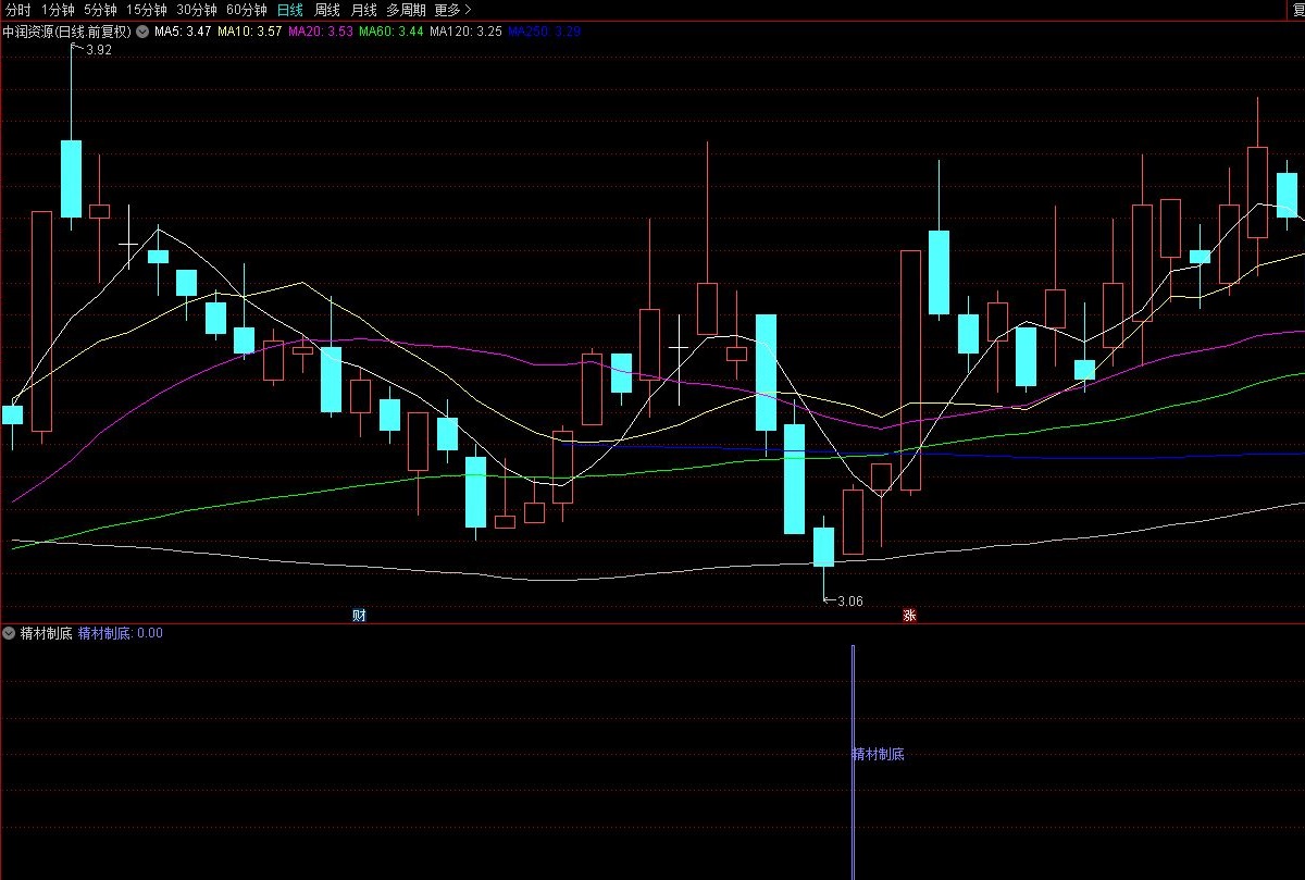 通达信【精材制底】副图选股指标，捕捉股票底部、专抓回调买入点，源码分享