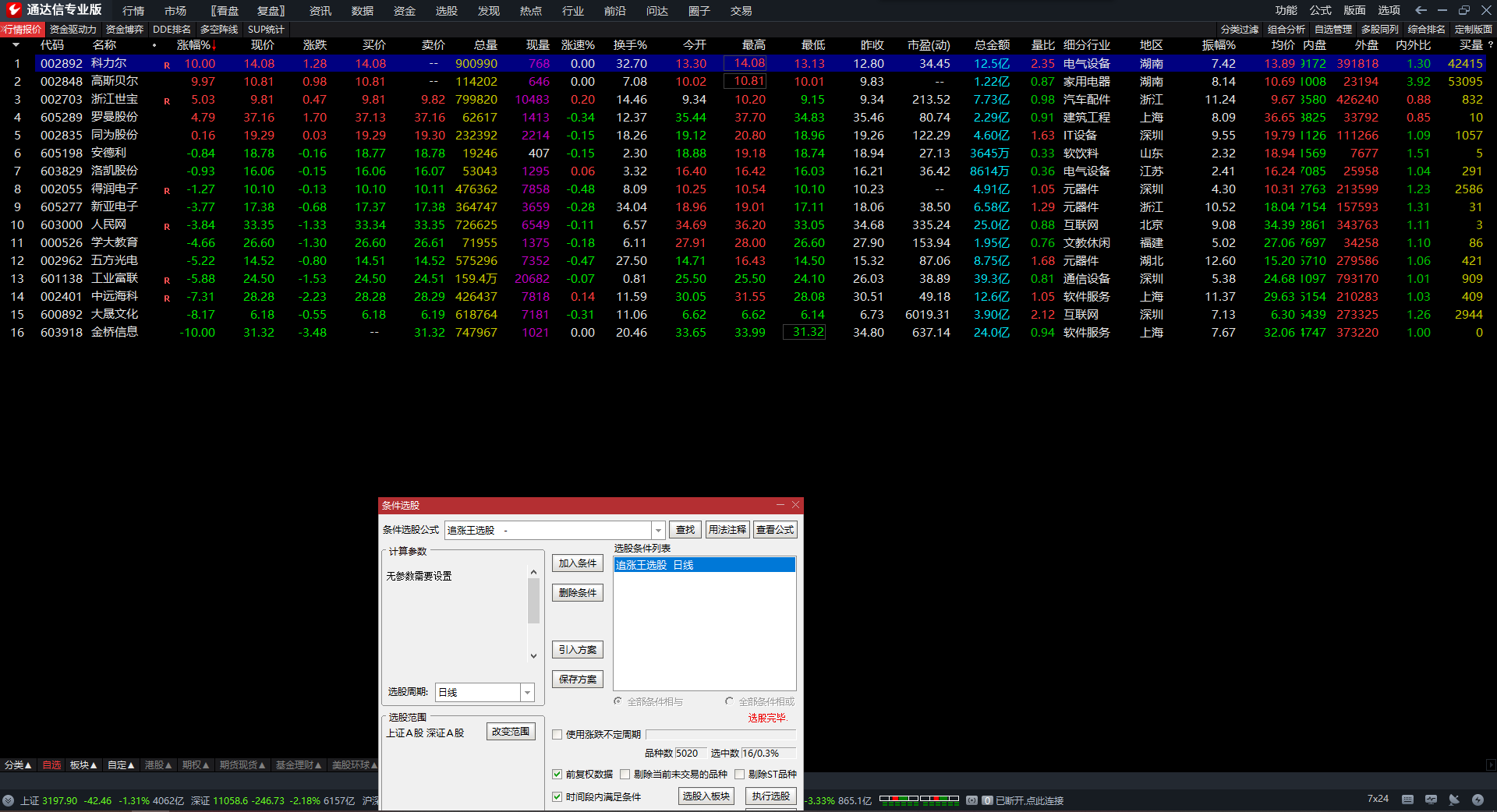 创造翻倍成绩 追涨打板必备选股指标公式 通达信最好用买入点提示 副图 源码