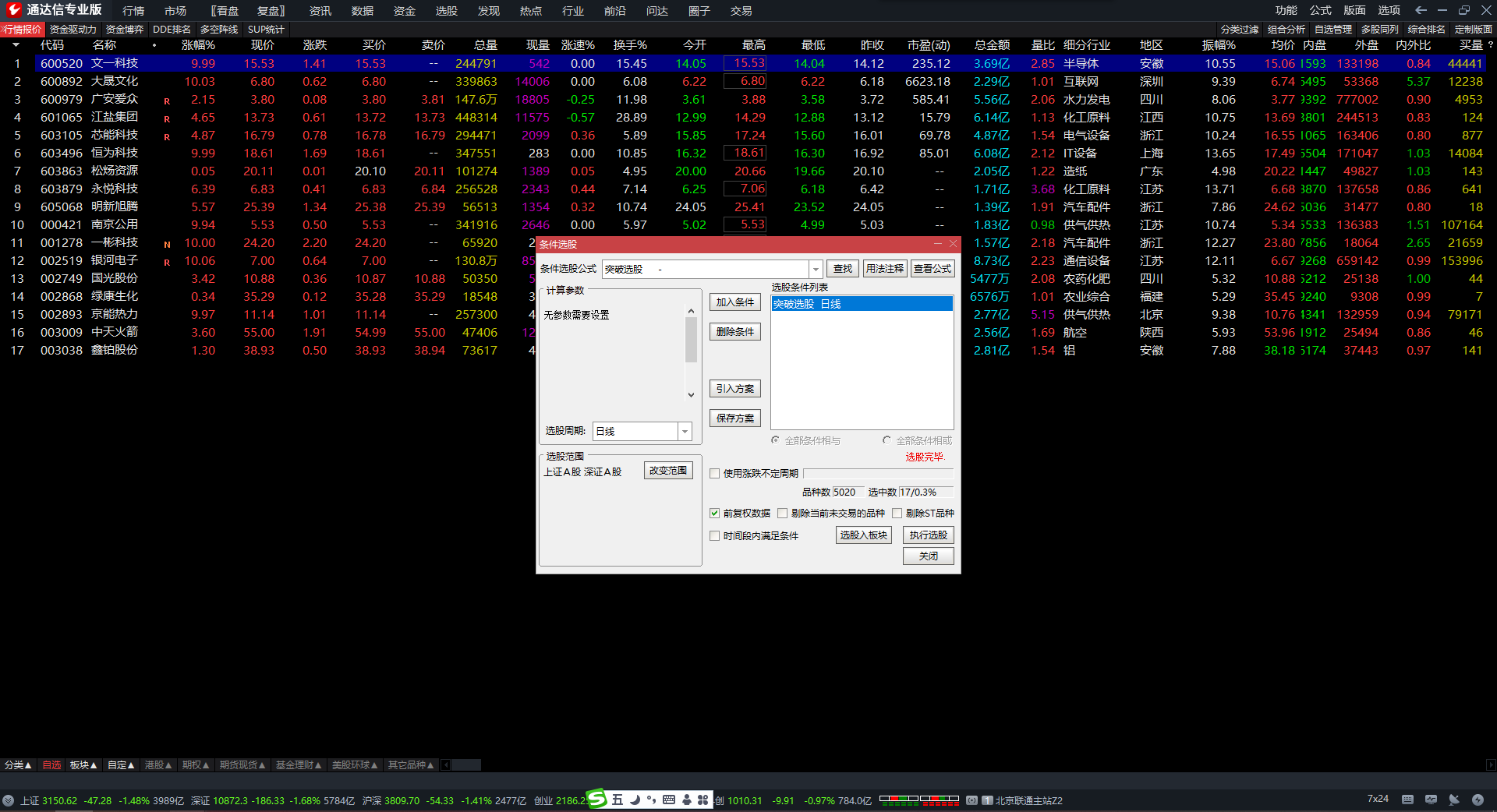 通达信活跃股选股指标公式 买入突破提示主图 无未来 源码