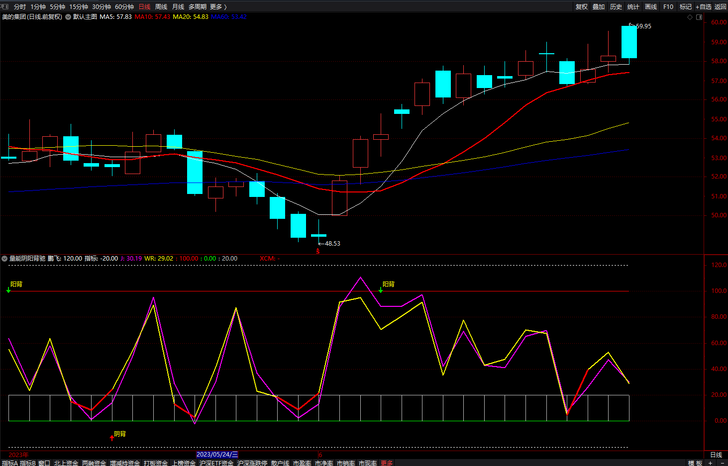 kdj+wr指标 通达信量能阴阳背驰最有效的抄底逃顶指标公式 副图 无未来 源码