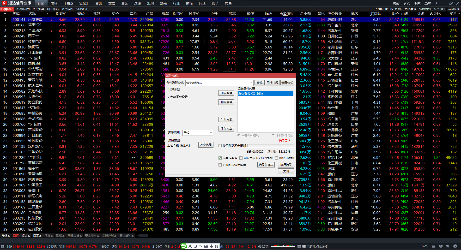 选出突破前期20日新高的股票 通达信自用买入点提示选股指标公式 无未来 源码 