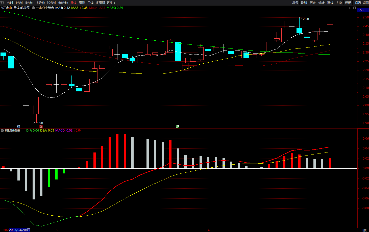 CYS捕捉超跌股指标 通达信量柱买卖副图指标公式 无未来 源码 