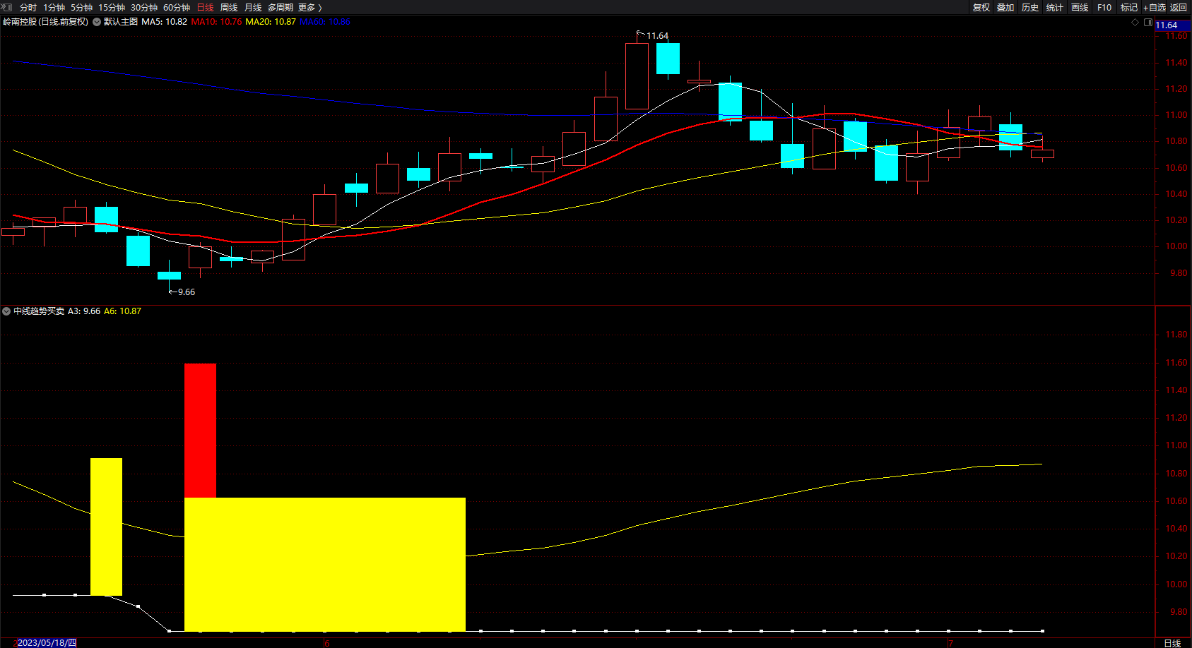 中线趋势买卖指标公式 通达信底部柱状信号预测 副图 无未来 源码 