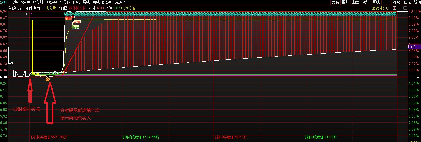 分时多空博弈指标公式 通达信T加0分时神器分时主图 源码 