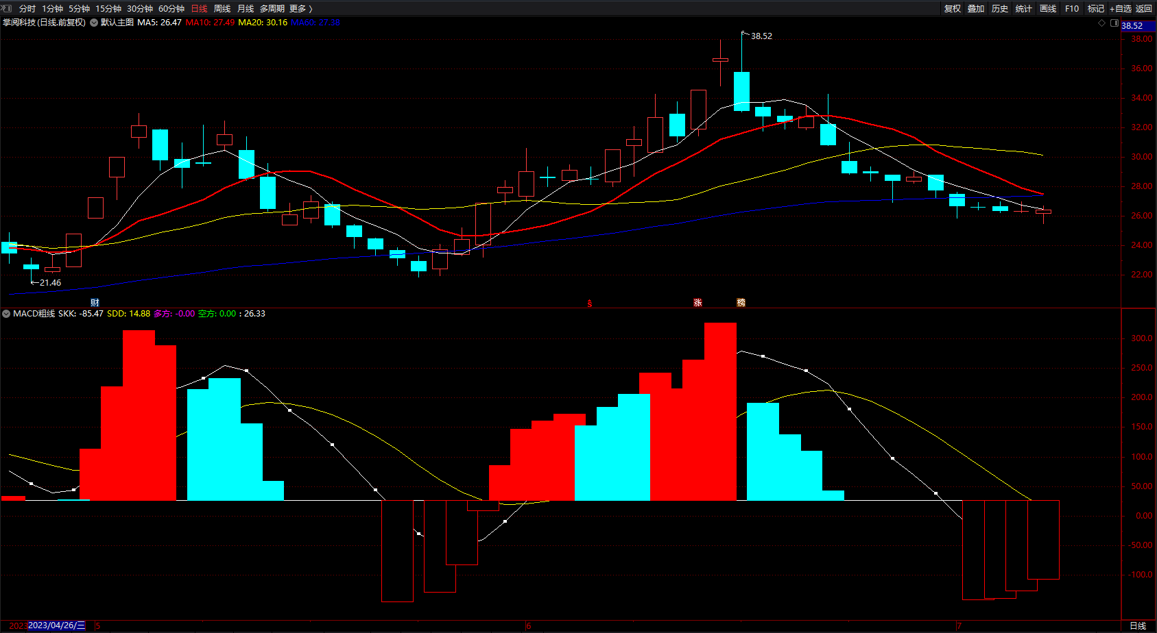 超级精准macd粗柱买卖点提示指标公式 通达信简单实用的副图 源码