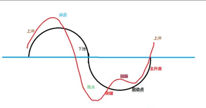 金尊智能套装指标 量价时空 快准狠稳 主散通杀 精准把握波段的起点