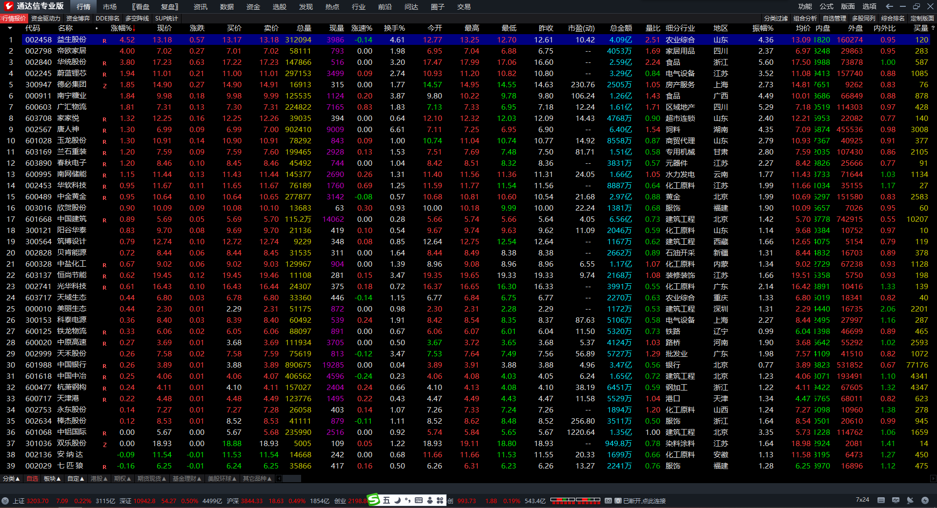 底启动反弹点选股 通达信股票macd量柱买卖指标公式 无未来 源码 