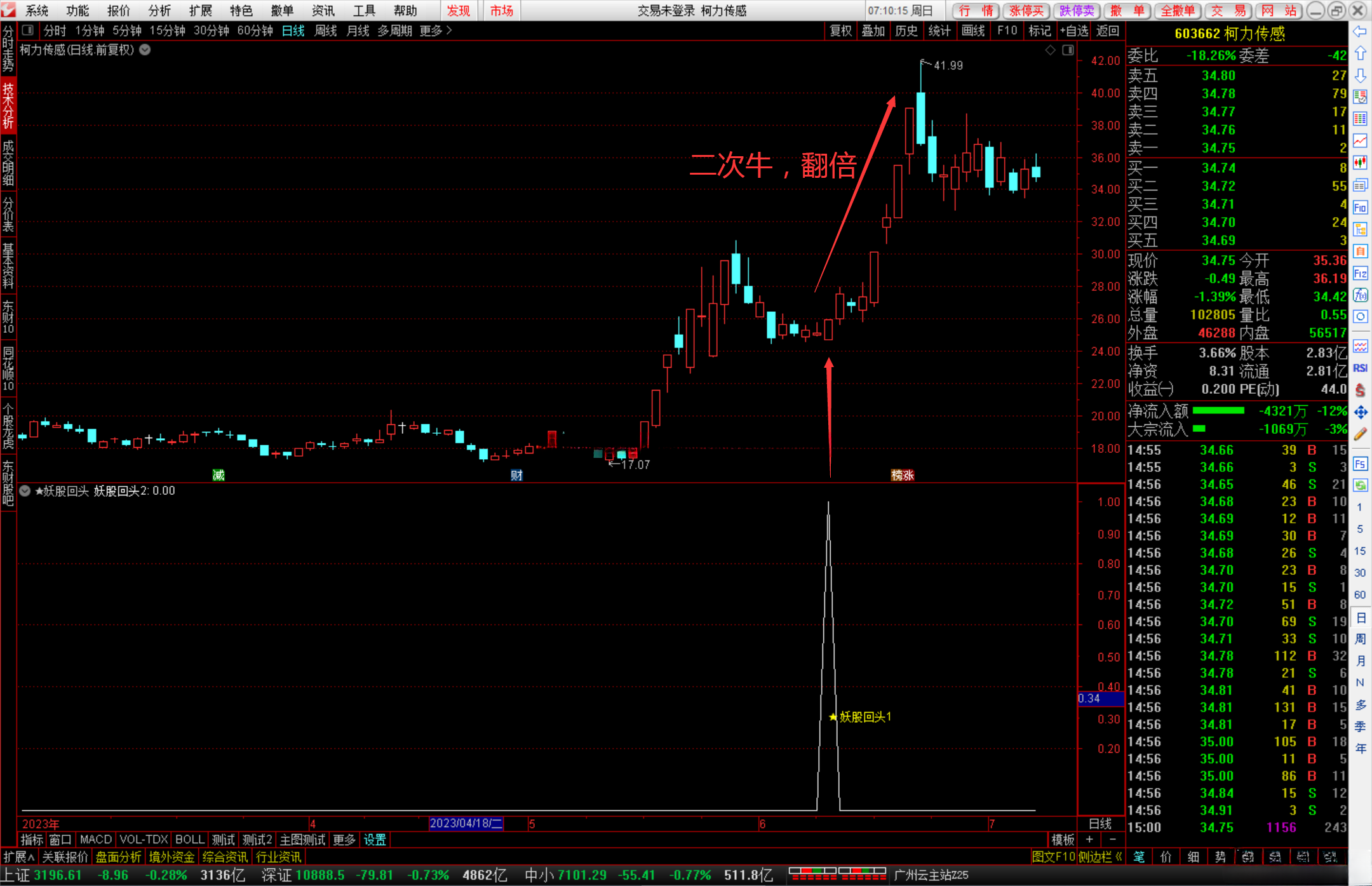 通达信【妖股牛回头】幅图选股公式 今买明卖 高成功率 胜比钻级指标 源码文件分享