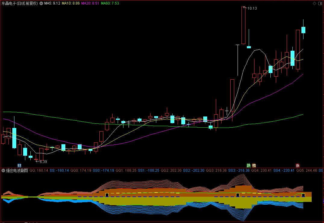 【强庄电波】通达信强庄电波副图指标，源码分享