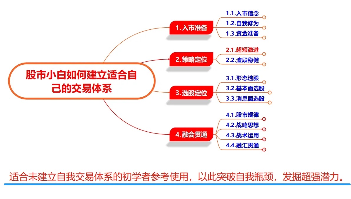 【量价关系】通达信量价关系套装主副图指标，捕捉主力异动迹象，源码分享