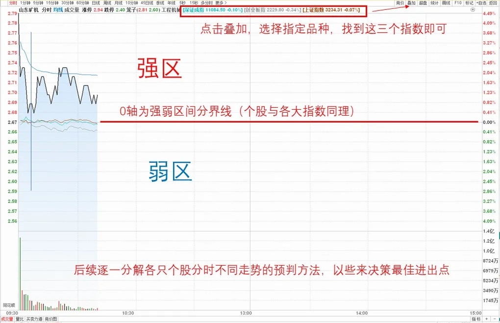 【竞价捉牛妖】通达信竞价捉牛妖竞价选股指标公式，精做超短、速战速决，源码分享