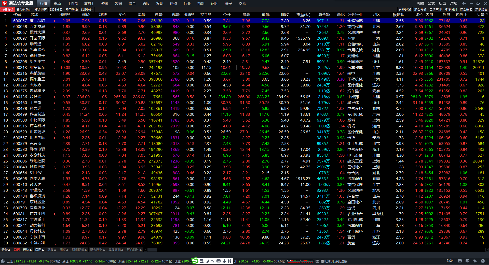 布林线强势股选股指标 通达信短线抓涨停买入 副图 源码 