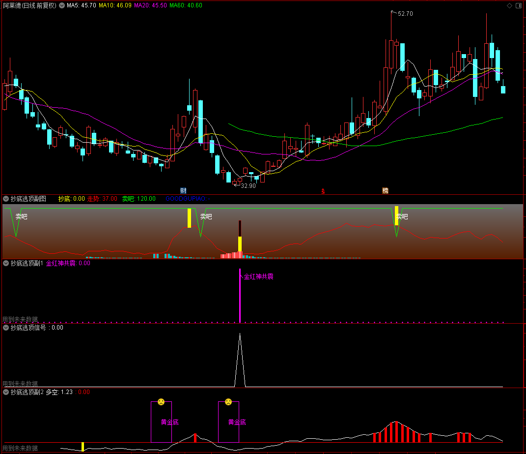 【抄底逃顶】通达信抄底逃顶副图指标，源码分享