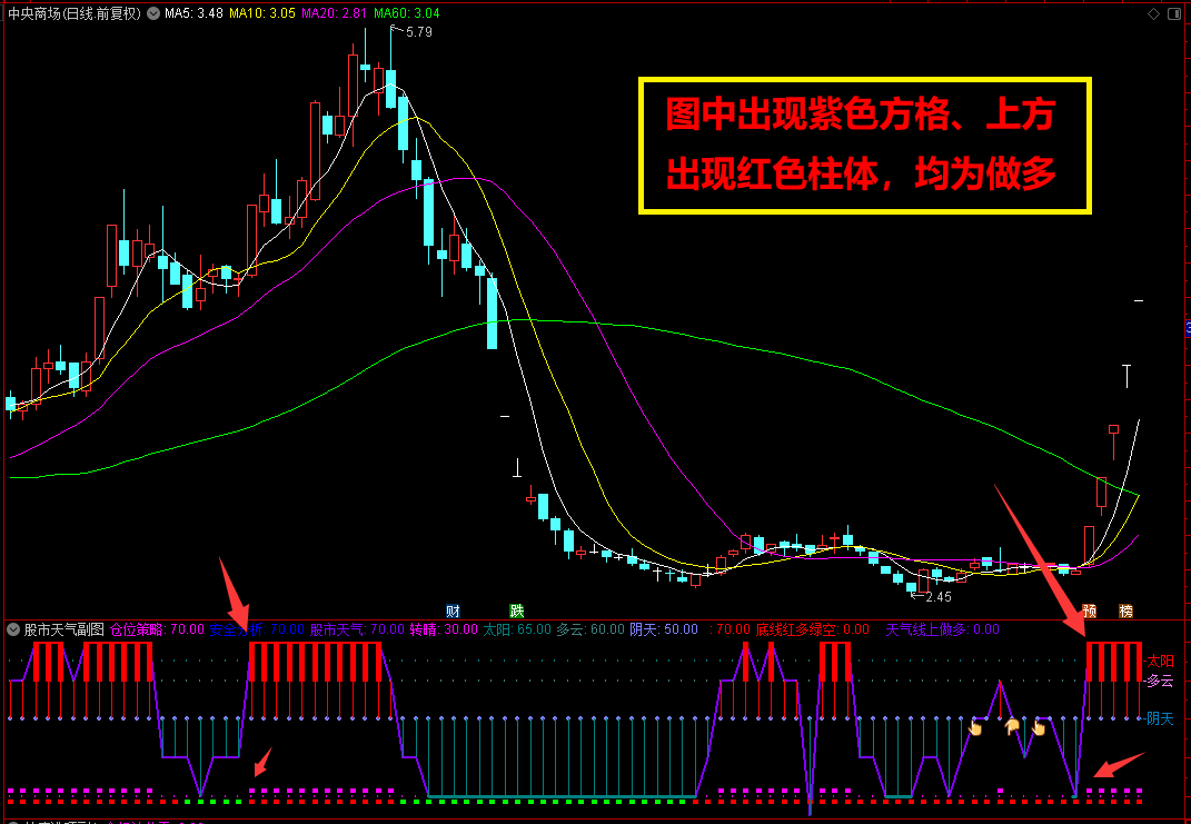 【股市天气】通达信股市天气副图指标，仓位策略安全分析，源码分享
