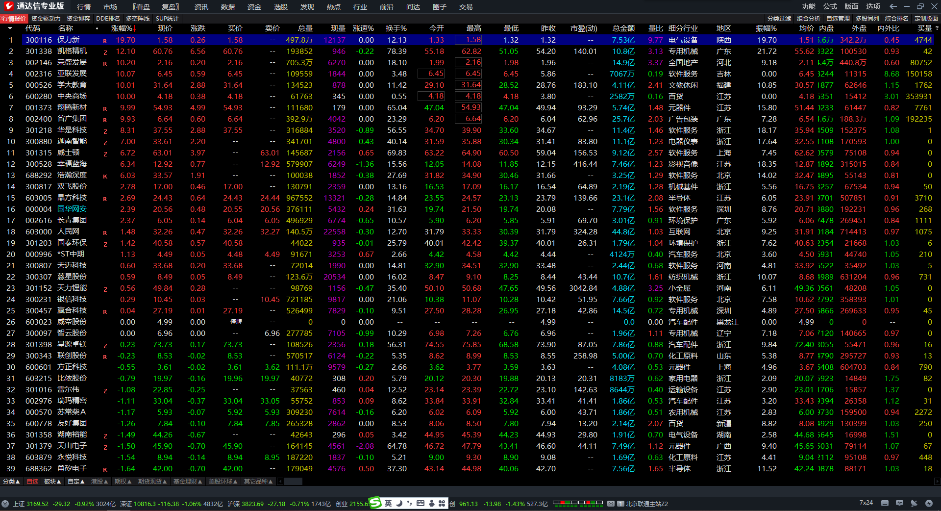 擒牛捉妖股专用选股指标 通达信量价突破压力线 副图 指标公式 源码 