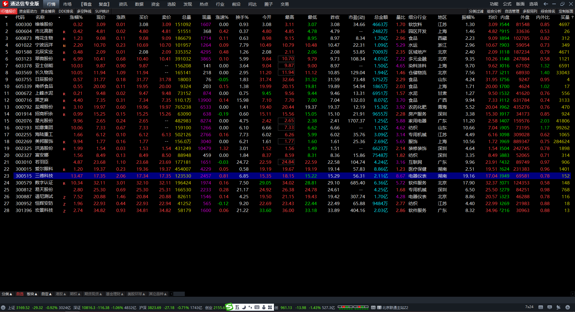 成功率较高的牛股起涨点买入法 通达信神涨指标公式 副图 无未来 源码 