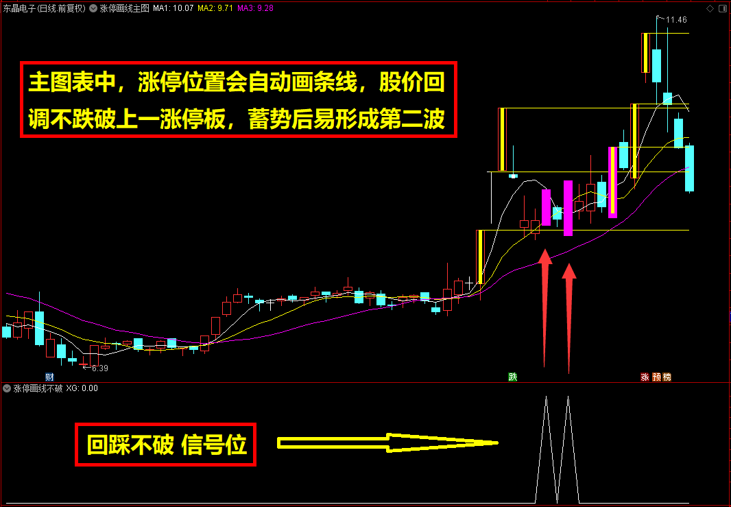 【涨停画线】通达信涨停画线主副图选股指标，源码分享