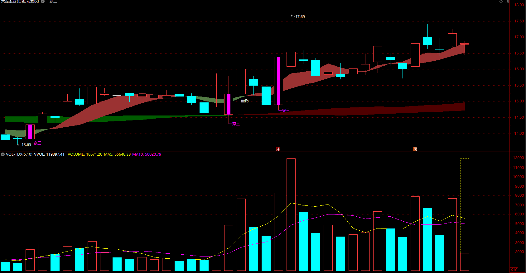 量化波段指标公式 通达信出水芙蓉k线指标公式 主图 无未来 源码 