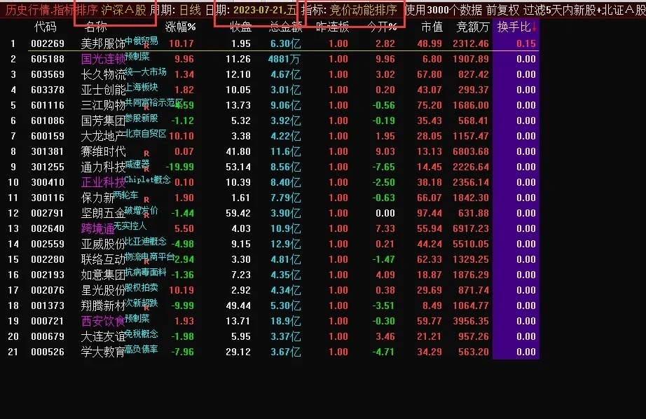 【竞价动能排序】通达信竞价动能排序之换手龙早盘排序指标，源码分享