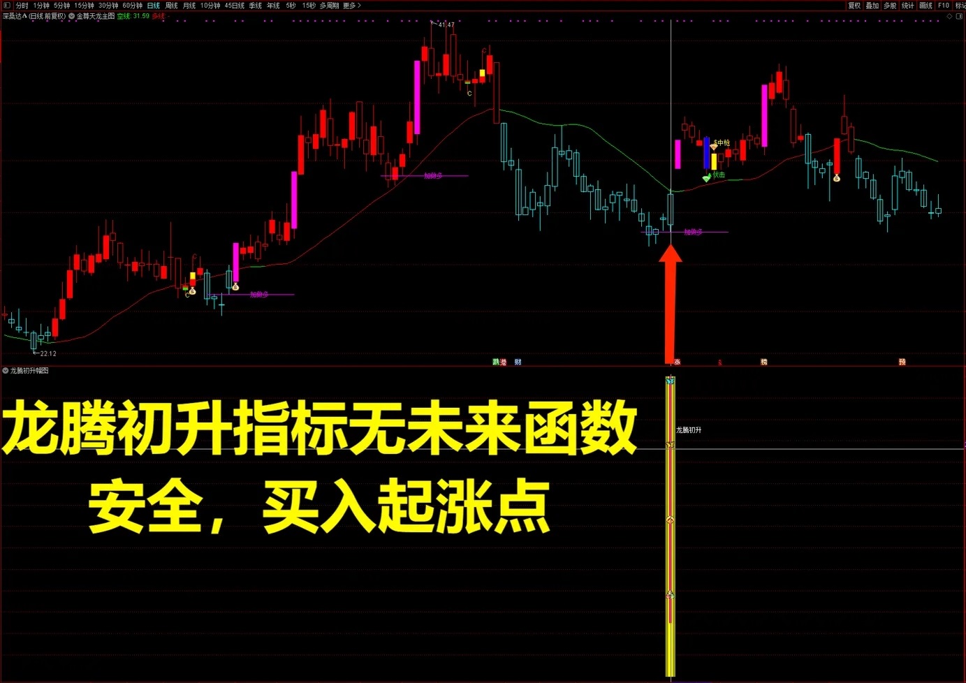 【通达信】超牛金尊天龙主图副图选股指标，精品公式源码分享