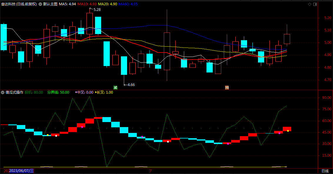 通达信简单实用波段指标公式 傻瓜式买卖点操作副图 无未来 源码 