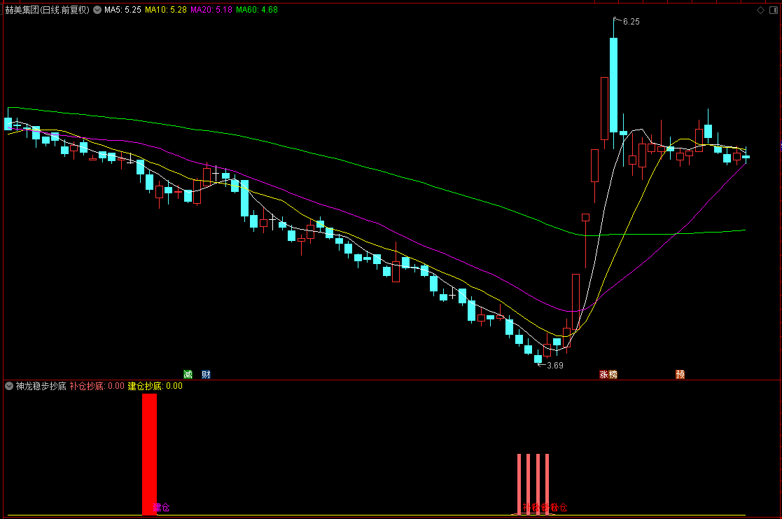 【神龙稳步抄底】通达信神龙稳步抄底副图选股指标，买在阶段低部，精准建仓补仓时机！源码分享