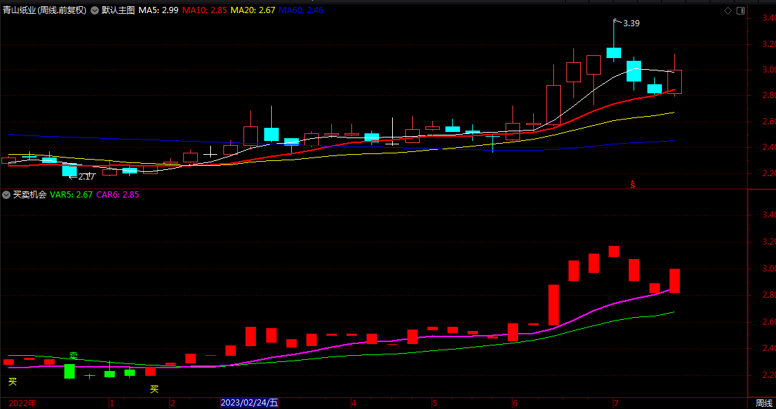 买卖机会副图指标 通达信短线波段带买卖点指标公式 无未来 源码 