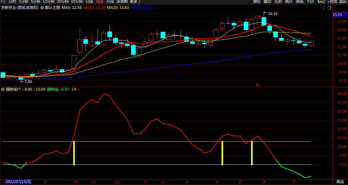 最强势股指标公式 通达信中短黄柱提示买入点趋势 无未来 副图 源码 