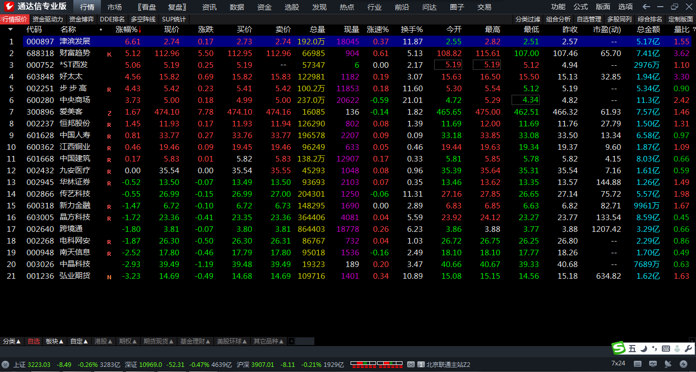 通达信短线买卖指标组合选股公式 岛型反转买入点提示公式 副图 无未来 源码 