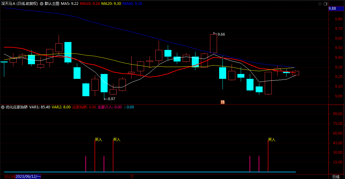 优化超短线买点 通达信通过高抛低吸实现盈利最大化的副图指标公式 无未来 源码 