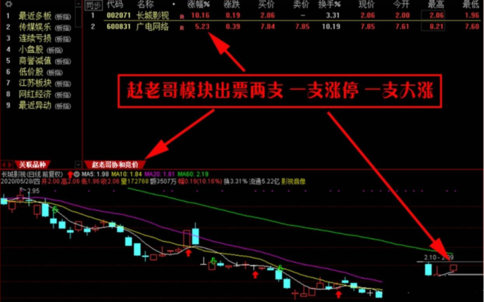 最新赵老哥协合竞价 打板技术战法 赵老哥自用竞价技术 抓连板打妖王技术