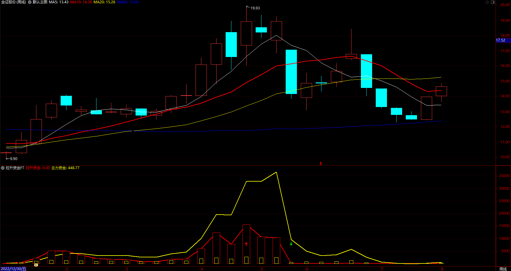 庄家吸筹量能提示 通达信量柱买卖副图指标公式 无未来 源码 
