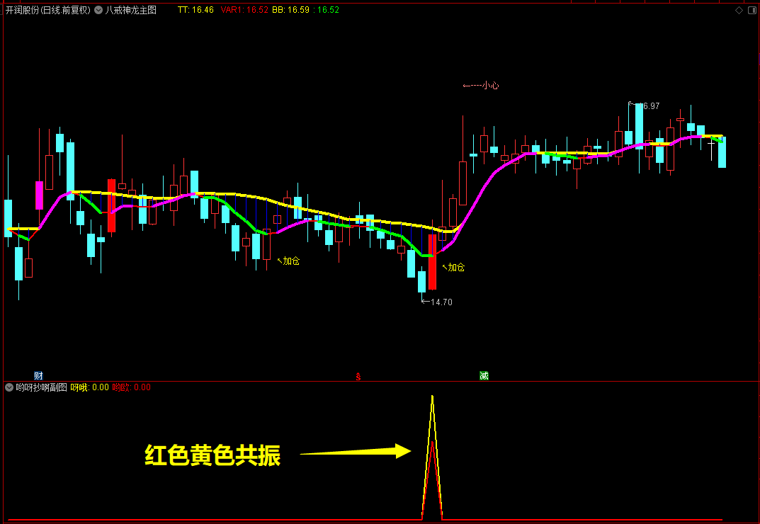 通达信《哟呀抄啊》副图+选股指标公式， 无敌抄底、 网红源码指标分享！送八戒神龙主图