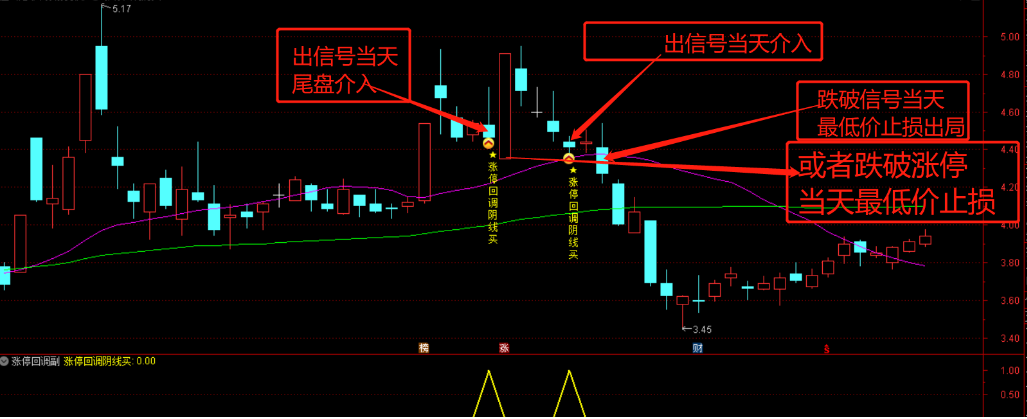 最新高胜率涨停回调阴线买 超短小战法，出信号当天尾盘买入 信号不漂移 