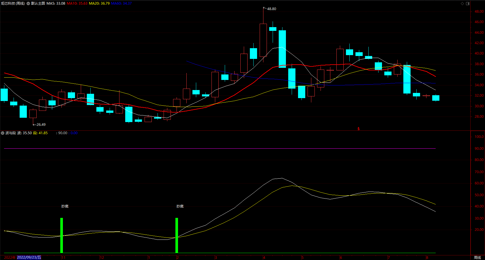 通达信波段顶底买卖指标公式 好用抄底逃顶 副图 无未来 源码 