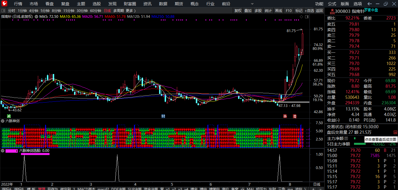 通达信改进版：六脉神剑附图指标和选股指标
